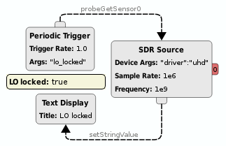 https://raw.githubusercontent.com/wiki/pothosware/pothos-sdr/images/docs_sdr_channel_sensor.png