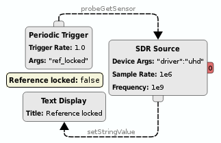 https://raw.githubusercontent.com/wiki/pothosware/pothos-sdr/images/docs_sdr_global_sensor.png