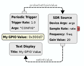 https://raw.githubusercontent.com/wiki/pothosware/pothos-sdr/images/docs_sdr_gpio_read.png