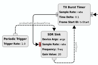 https://raw.githubusercontent.com/wiki/pothosware/pothos-sdr/images/docs_sdr_sink_sched.png