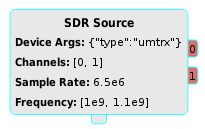 https://raw.githubusercontent.com/wiki/pothosware/pothos-sdr/images/docs_sdr_stream_channels.png