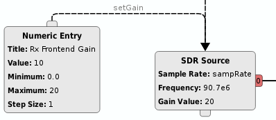 https://raw.githubusercontent.com/wiki/pothosware/pothos-sdr/images/docs_set_gain_slots.png