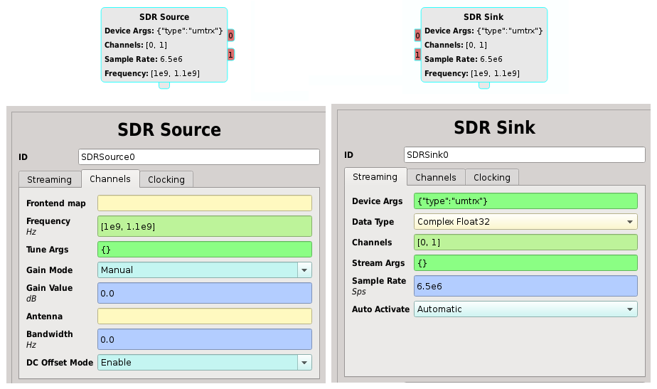 https://raw.githubusercontent.com/wiki/pothosware/pothos-sdr/images/sdr_blocks.png