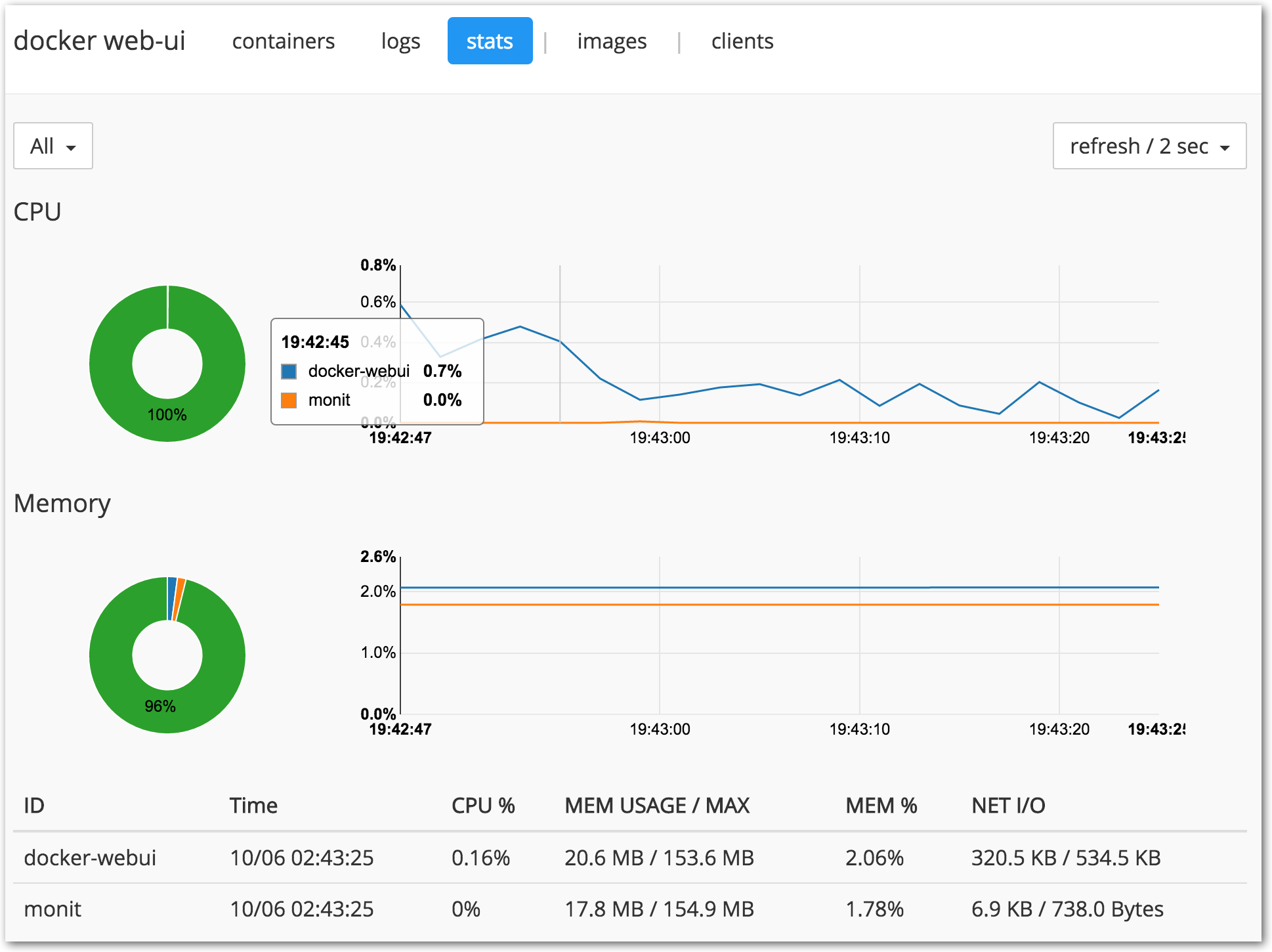 Docker rename container. Docker web. Docker interface.