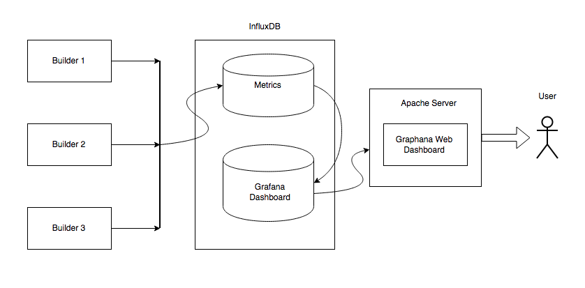 Data flow diagram