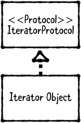 IteratorPatternUML