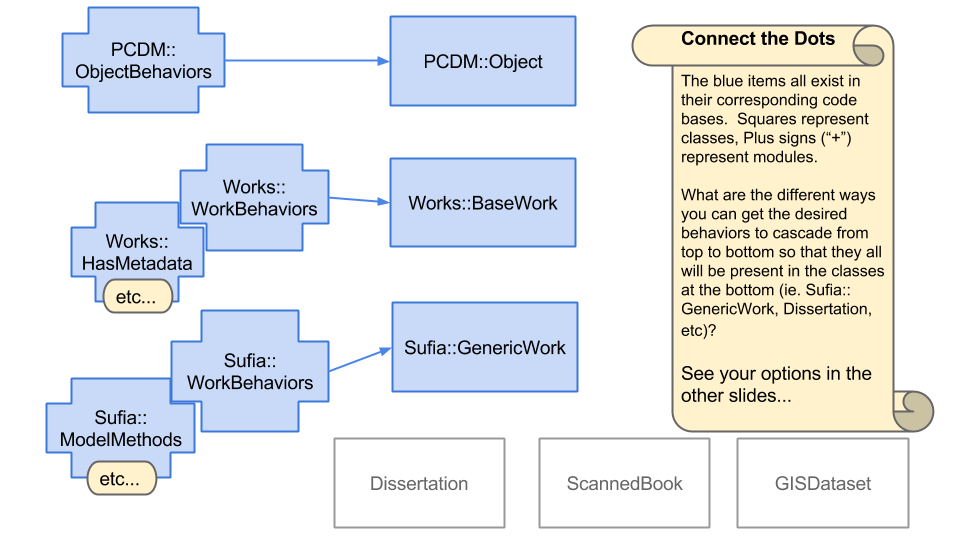 Diagram: Single Inheritance vs. Multiple Inheritance - Connect the Dots