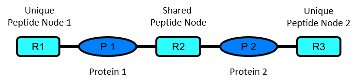 Protein pair example