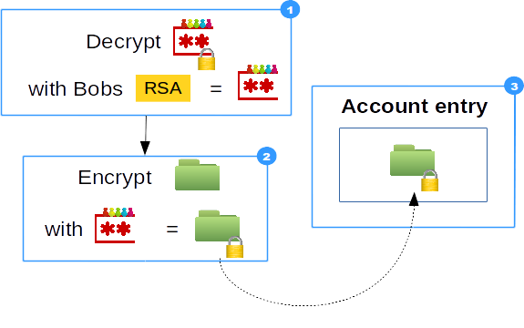 Create acc work-flow