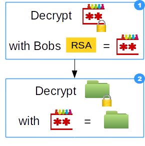 Read acc pw as user work-flow