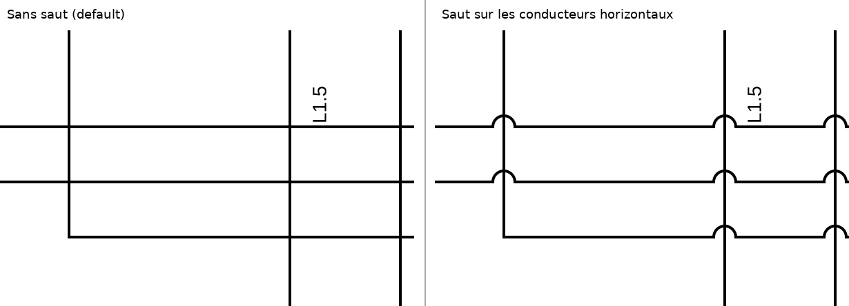 Left: the default, crossings drawn as plain lines. Right: with hops on horizontal wires, each horizontal wire arcs over the vertical ones it crosses, and the corner where the lower wire turns has no hop.