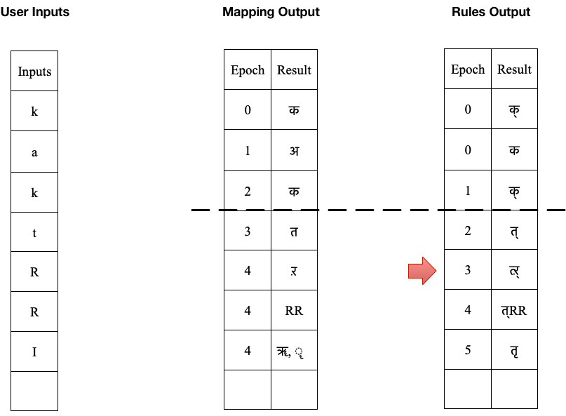 Example Output