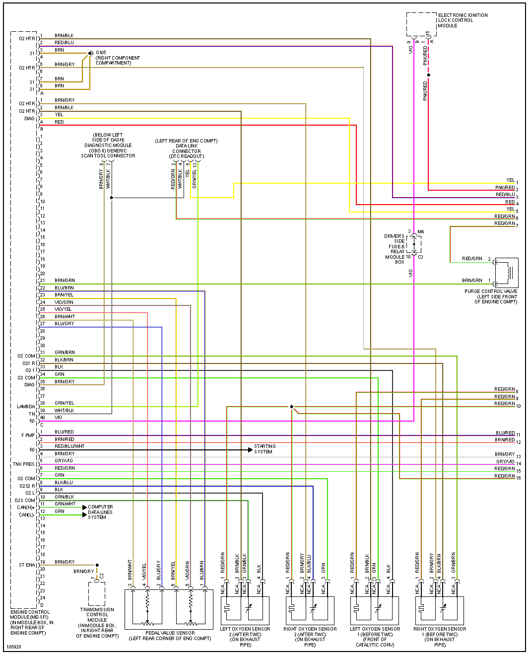 Схемы проводки мерседесов. W210 схема ЭБУ двигателя. Схема блок управления 111 двигатель Мерседес. Мерседес w210 2.8 электрики. Распиновка ЭБУ АКПП w210.