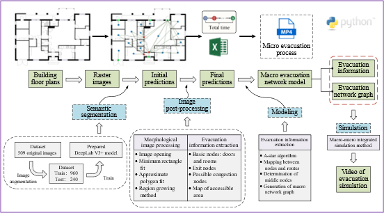 GitHub - shuang2099/Auto-evacuation-network-modeling-tool: A standalone ...