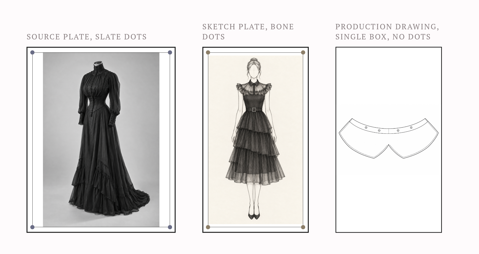 A source plate with slate dots, a sketch plate with bone dots, and a production drawing in a single box