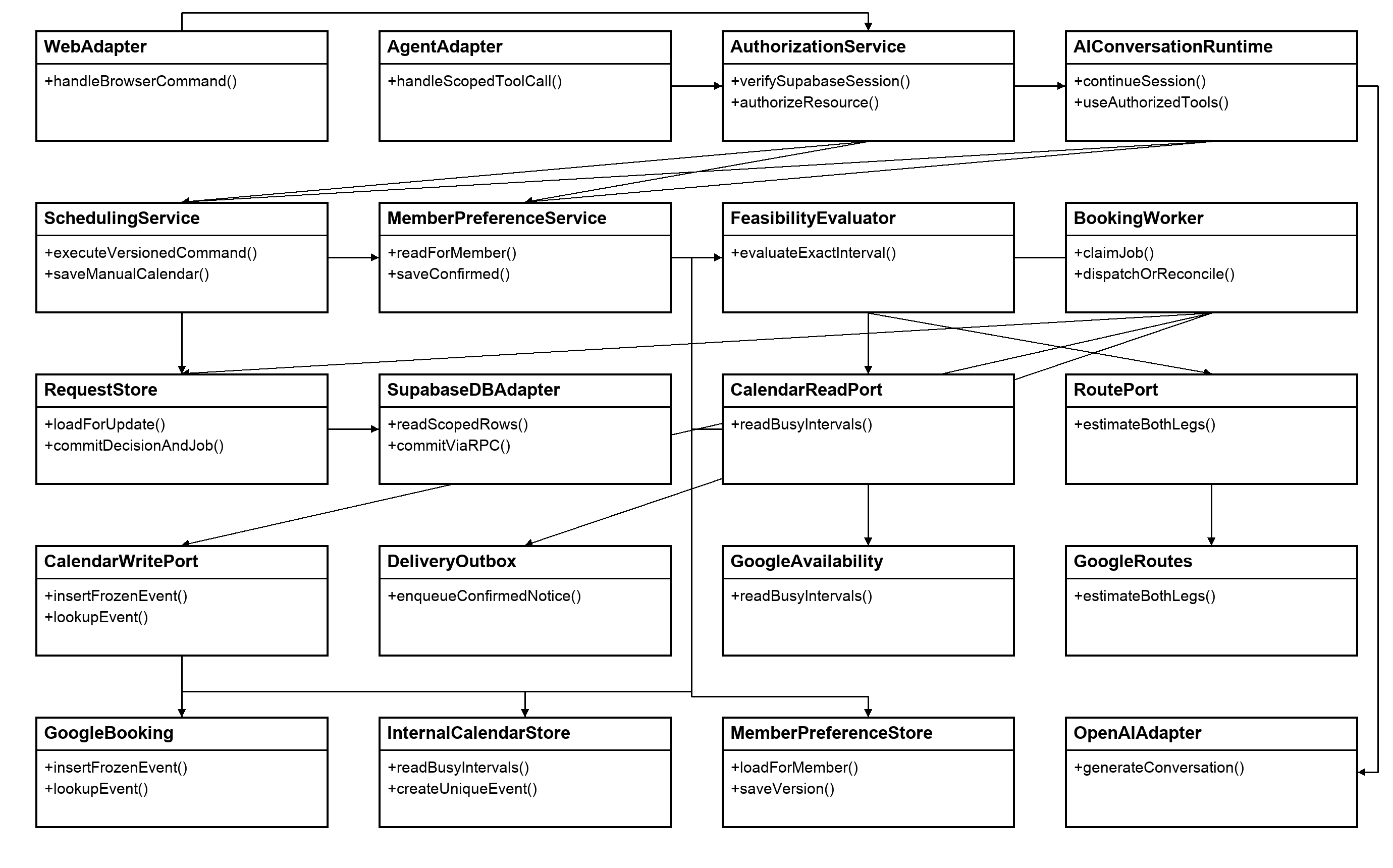 CalTalk backend class diagram