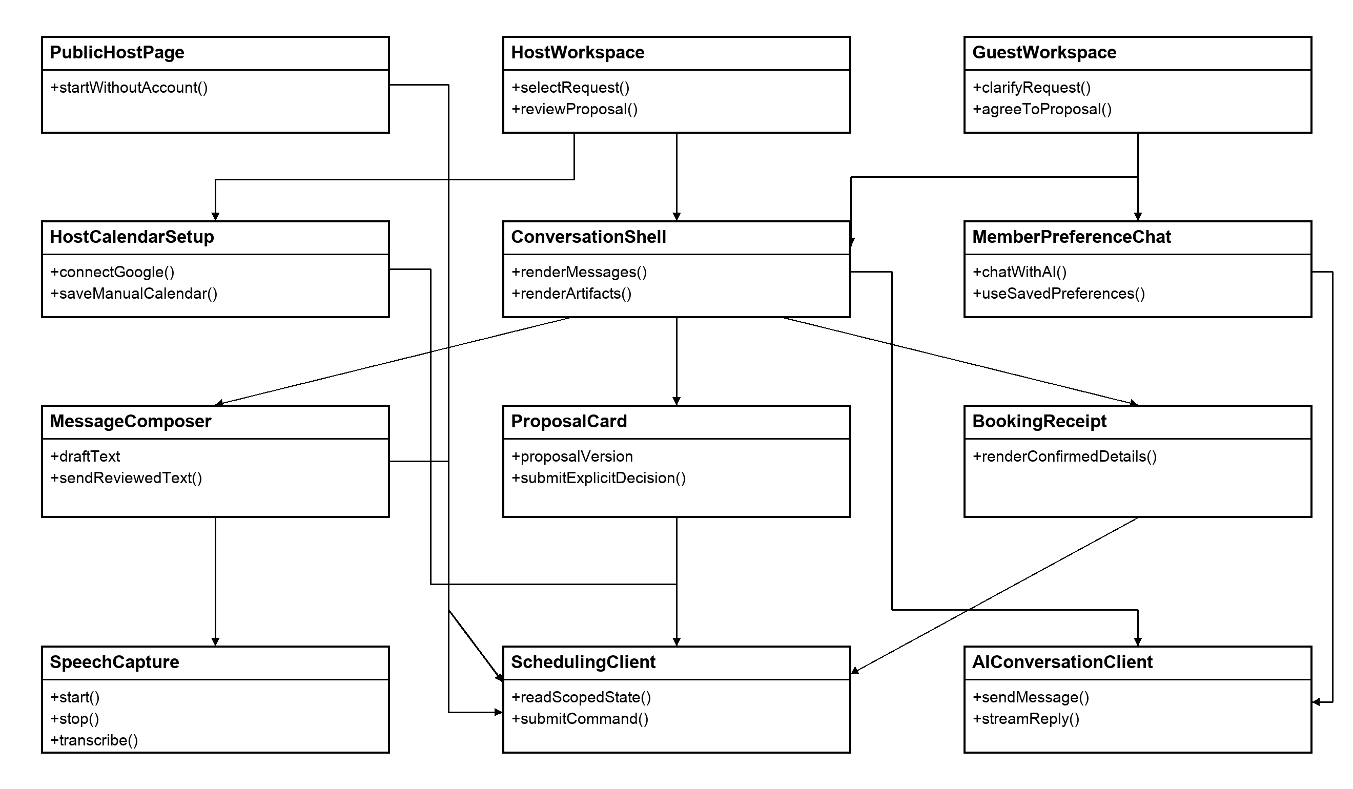 CalTalk frontend class diagram
