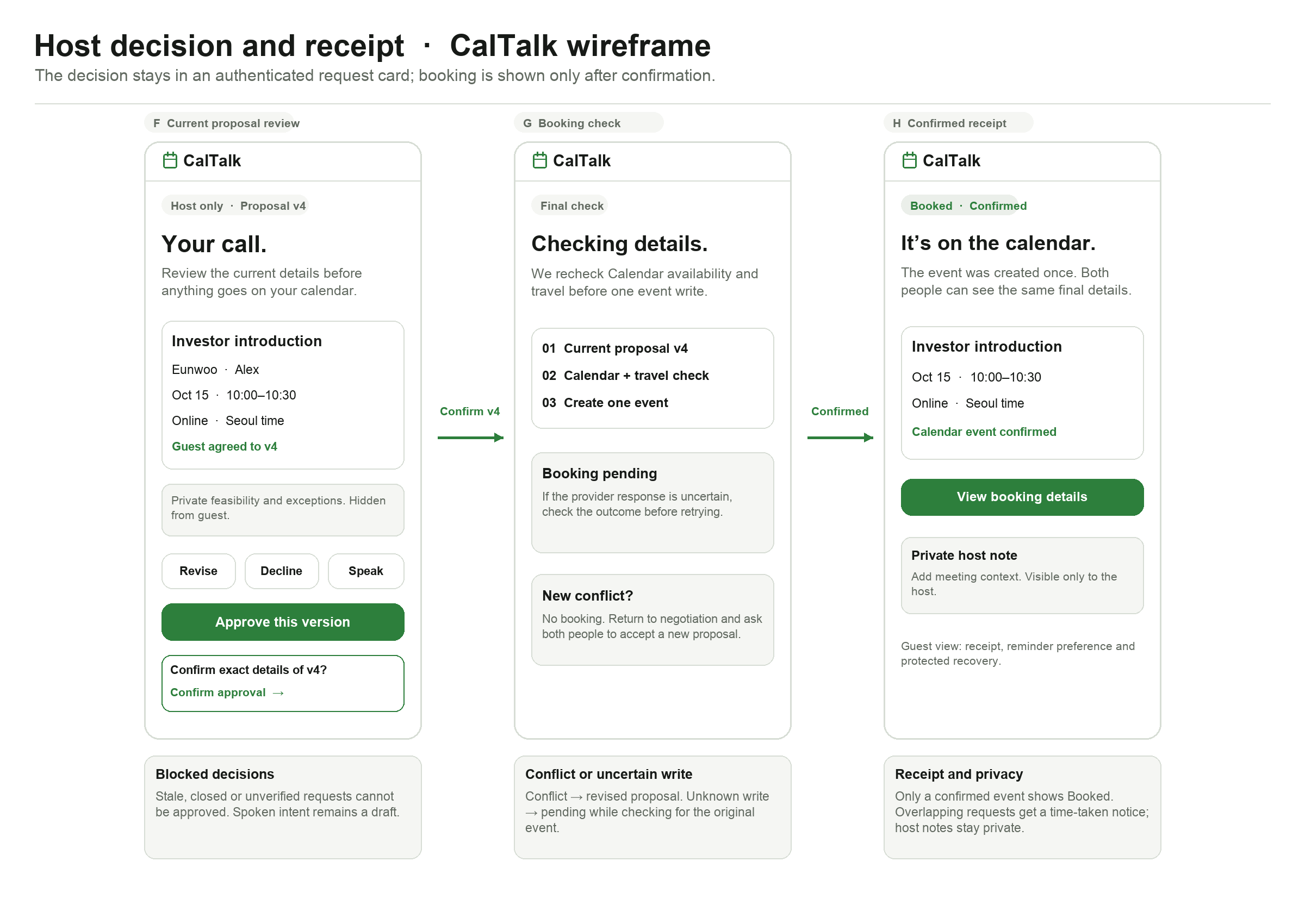 Host proposal review and booking receipt wireframes