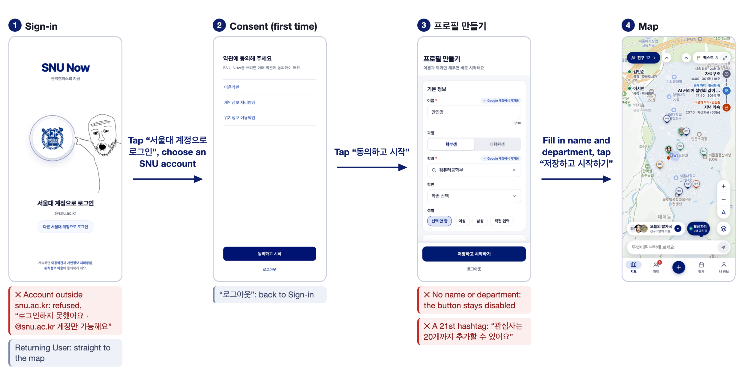 Flow 1: Sign-in, consent, profile, map