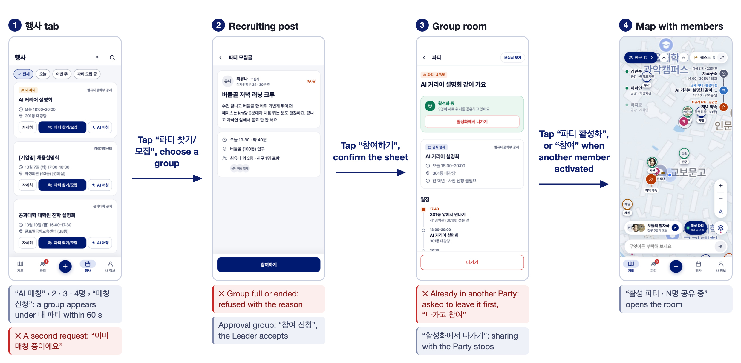 Flow 2: 행사 tab, recruiting post, group room, map with members