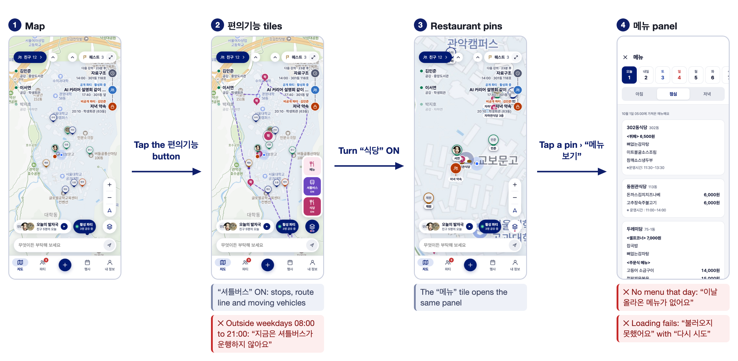 Flow 4: map, 편의기능 tiles, restaurant pins, 메뉴 panel