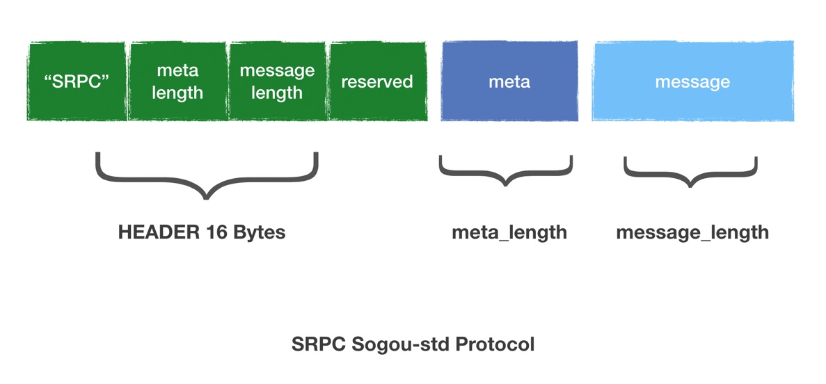 srpc_protocol
