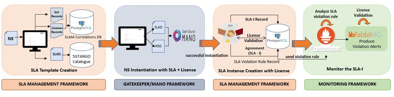 SLAM Workflow