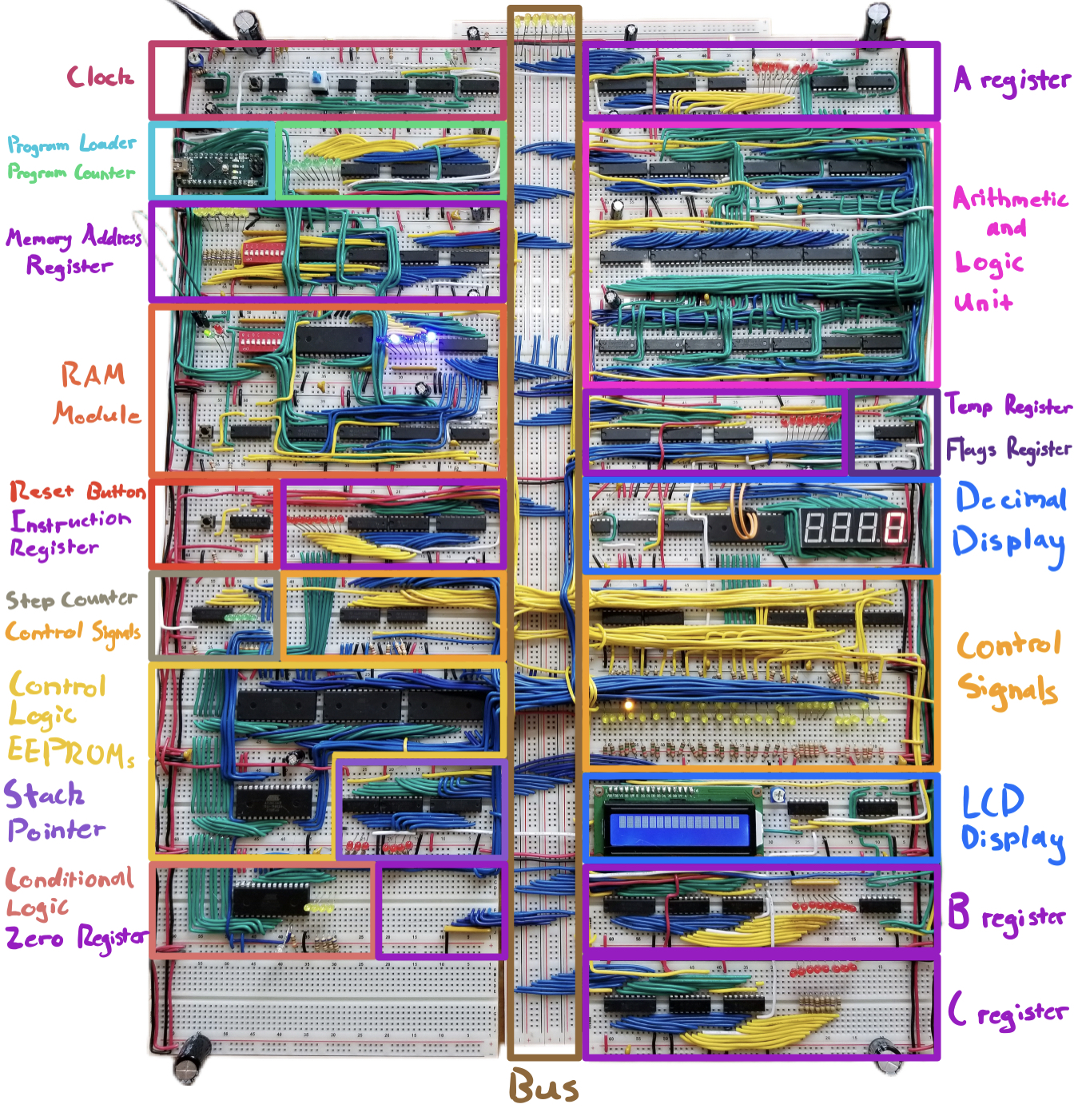 Stew 3000 diagram