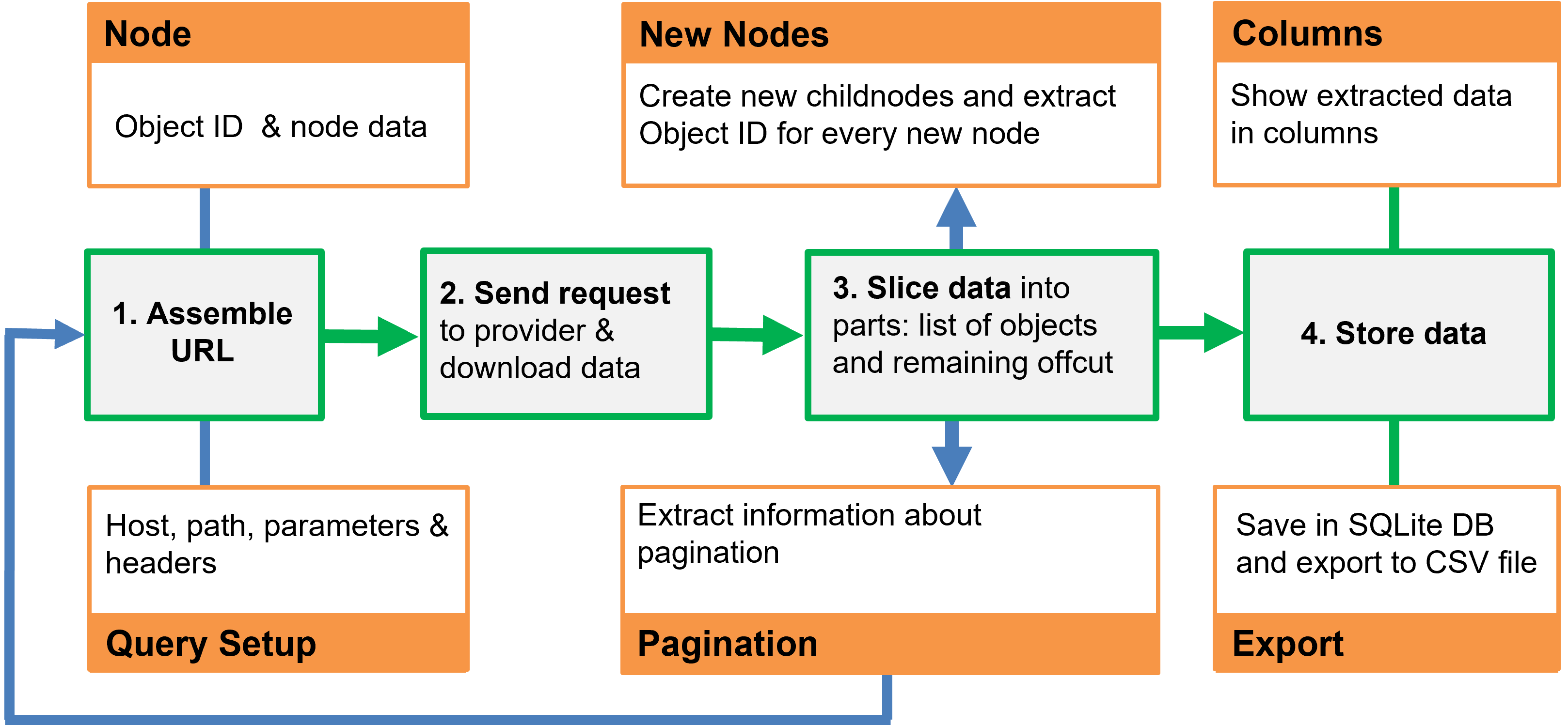 Processmodel