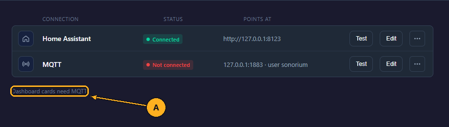 The dashboard cards' status