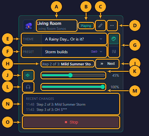 The parts of a channel card