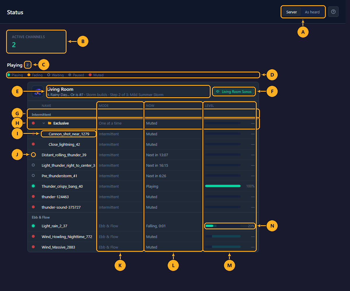 The Status page