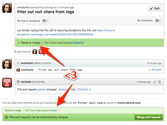 Travis Pull Request Example