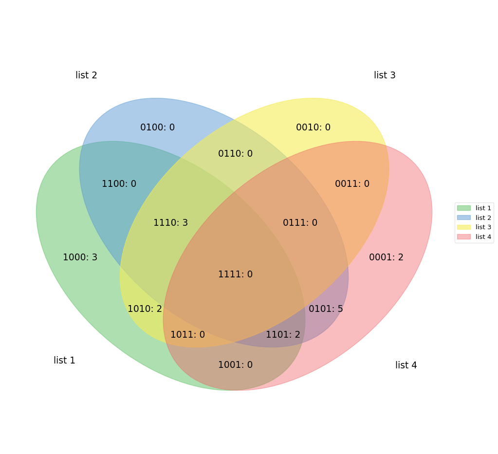 Круговая диаграмма питон. Py диаграмма. Seaborn круговая диаграмма. Circle diagram Python. Python сферы применения диаграмма.