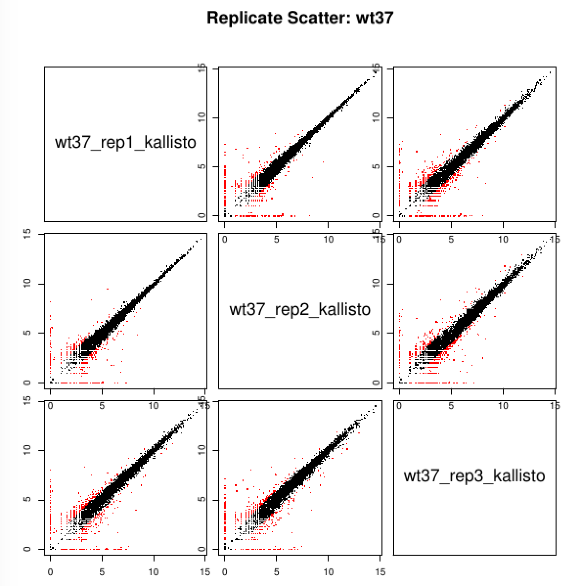 r log2 matrix Wiki GitHub · · 3 trinityrnaseq/NaplesWorkshop2016 Day