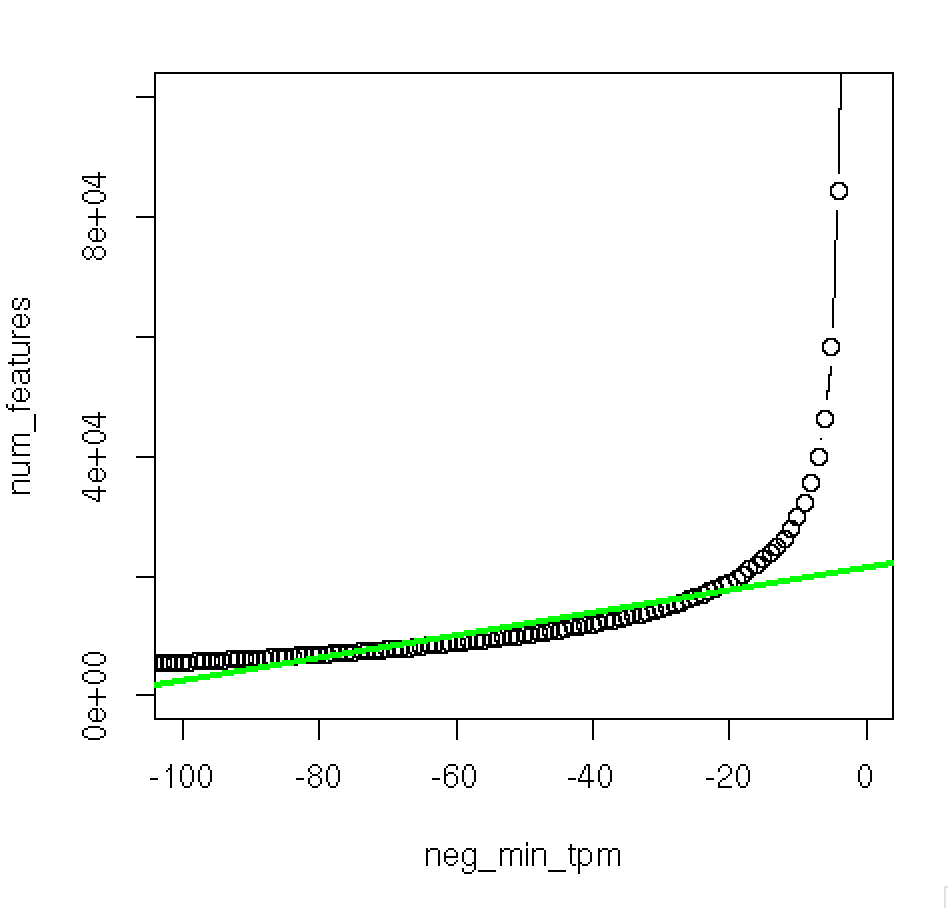 Trinity Transcript Quantification · trinityrnaseq/trinityrnaseq Wiki ...