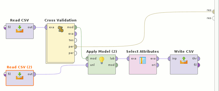 RapidMiner flow