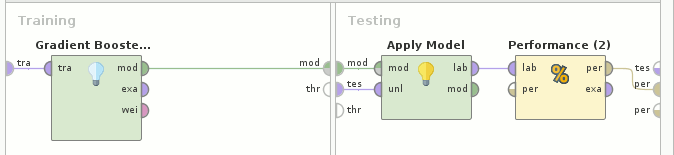 inside cross validation