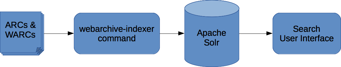 Command-line mode