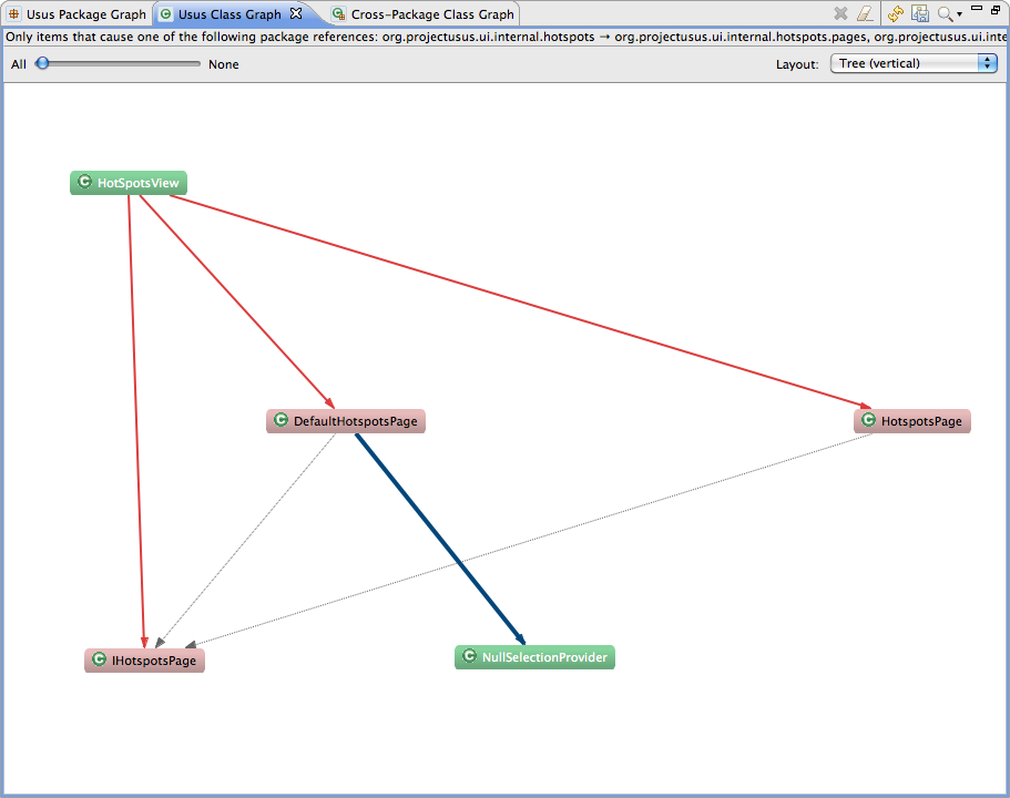 https://raw.githubusercontent.com/wiki/usus/usus-plugins/img/class-graph.png