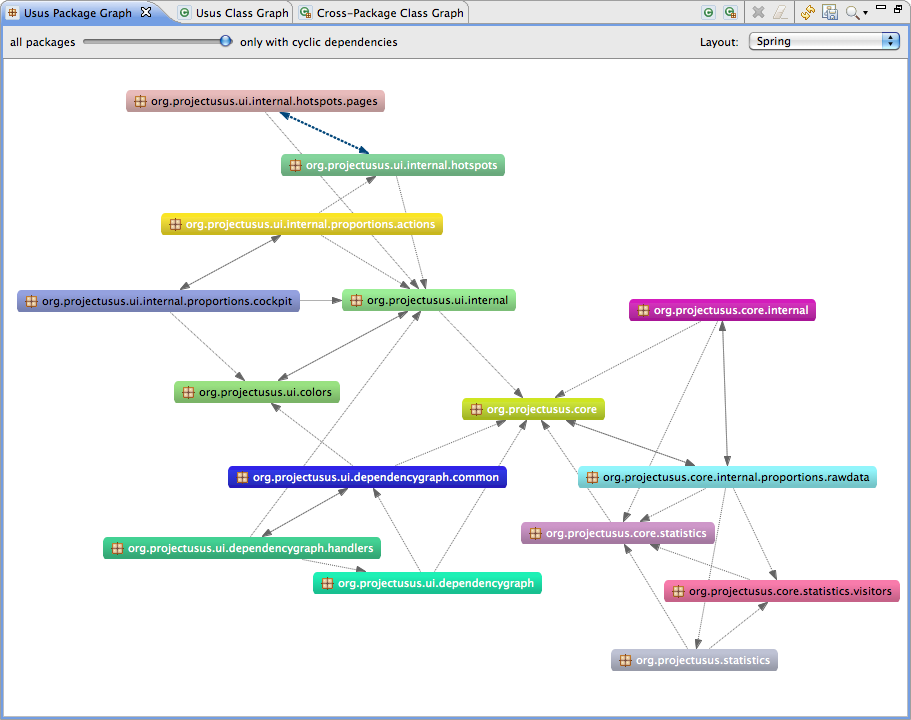 https://raw.githubusercontent.com/wiki/usus/usus-plugins/img/package-graph.png