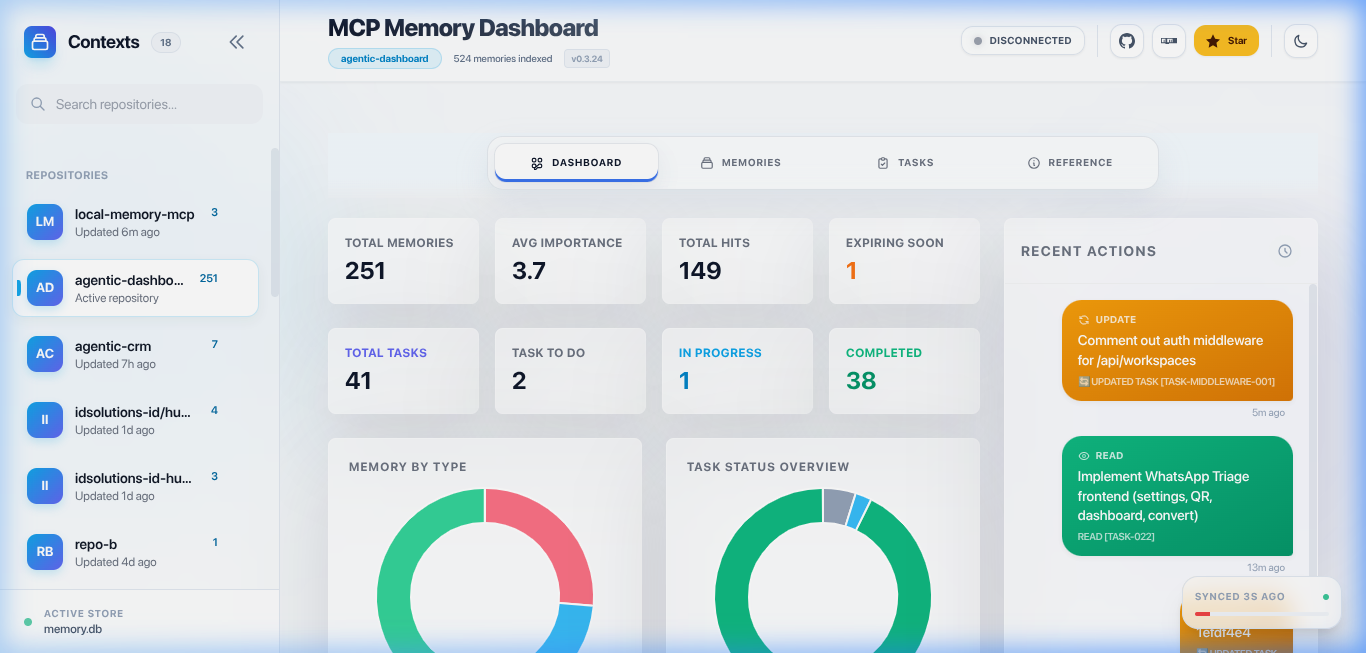 Dashboard Overview