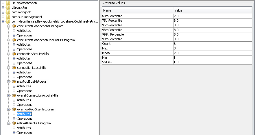 overflowPoolSizeHistogram