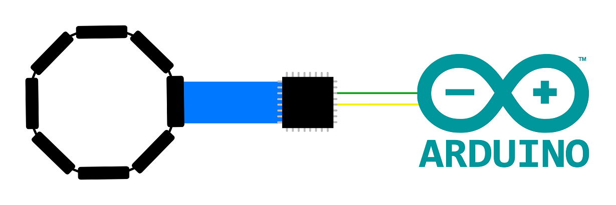 MyoBridge Concept