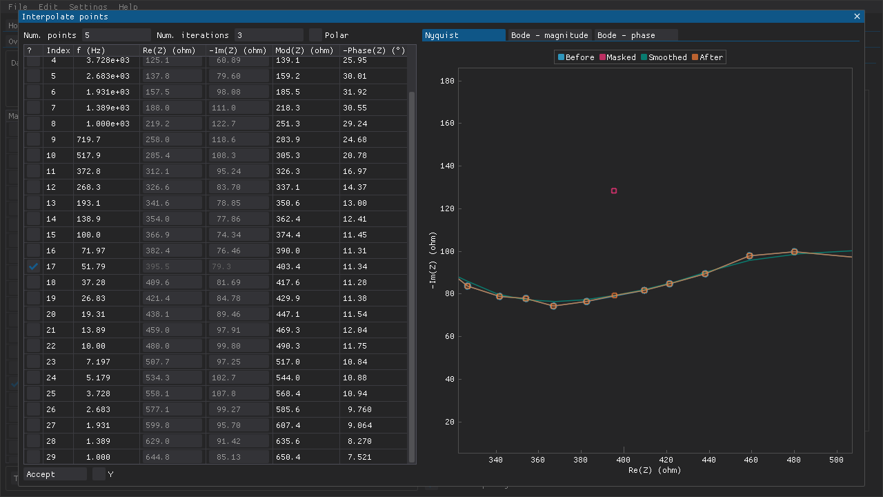 Interpolation of data points