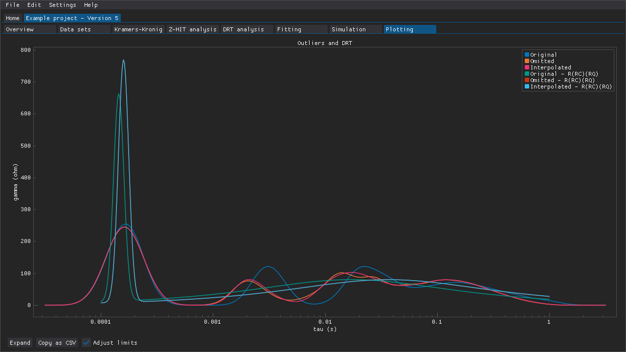 Six overlaid DRT spectra