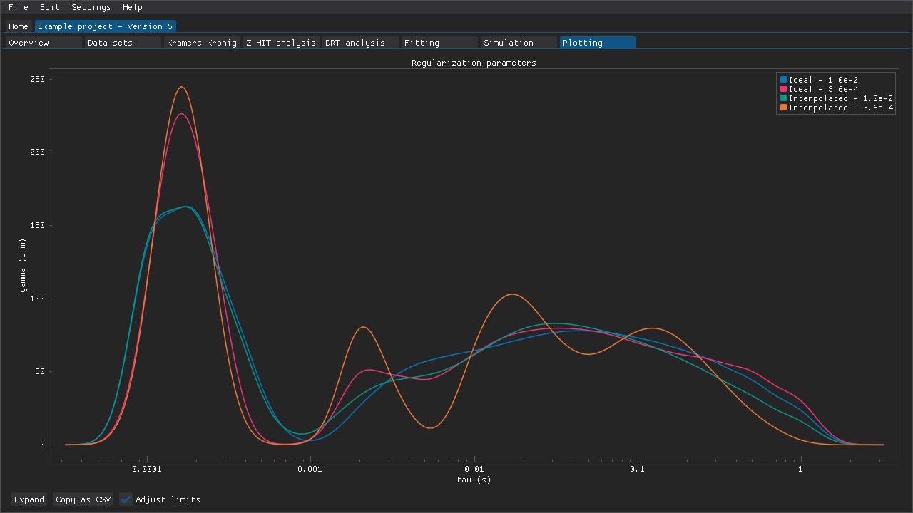 Four overlaid DRT spectra