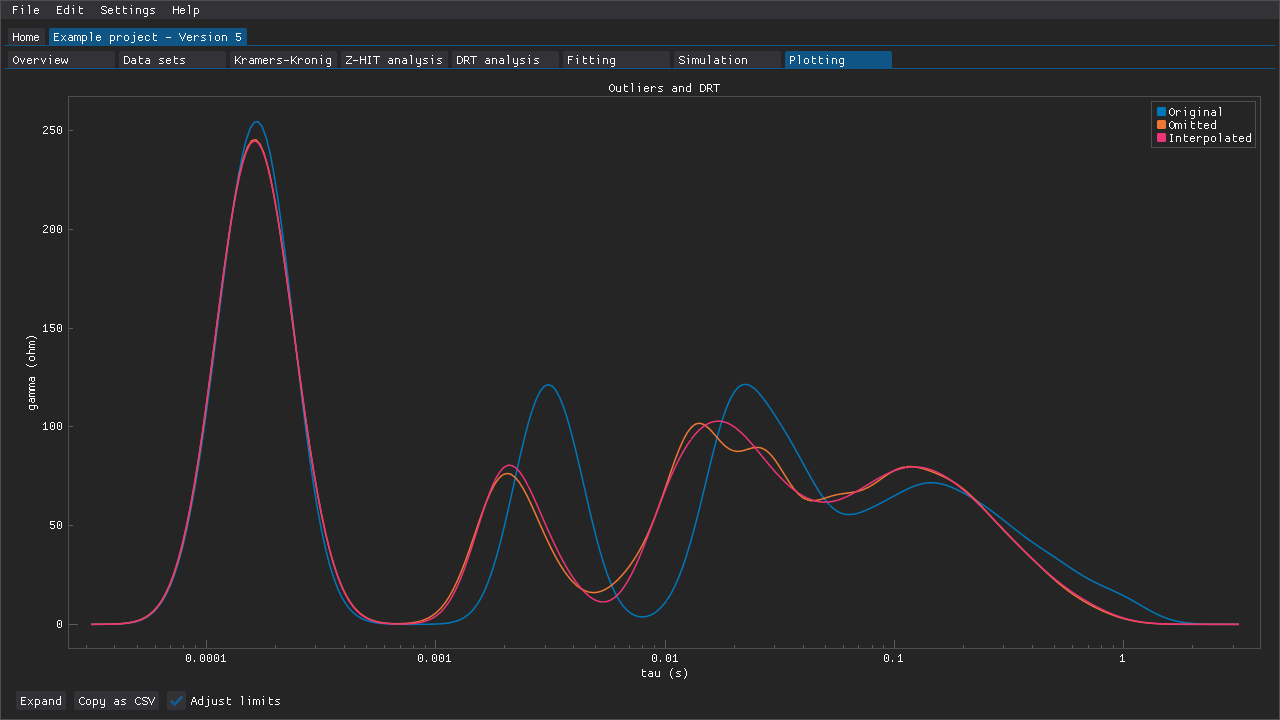 Three overlaid DRT spectra