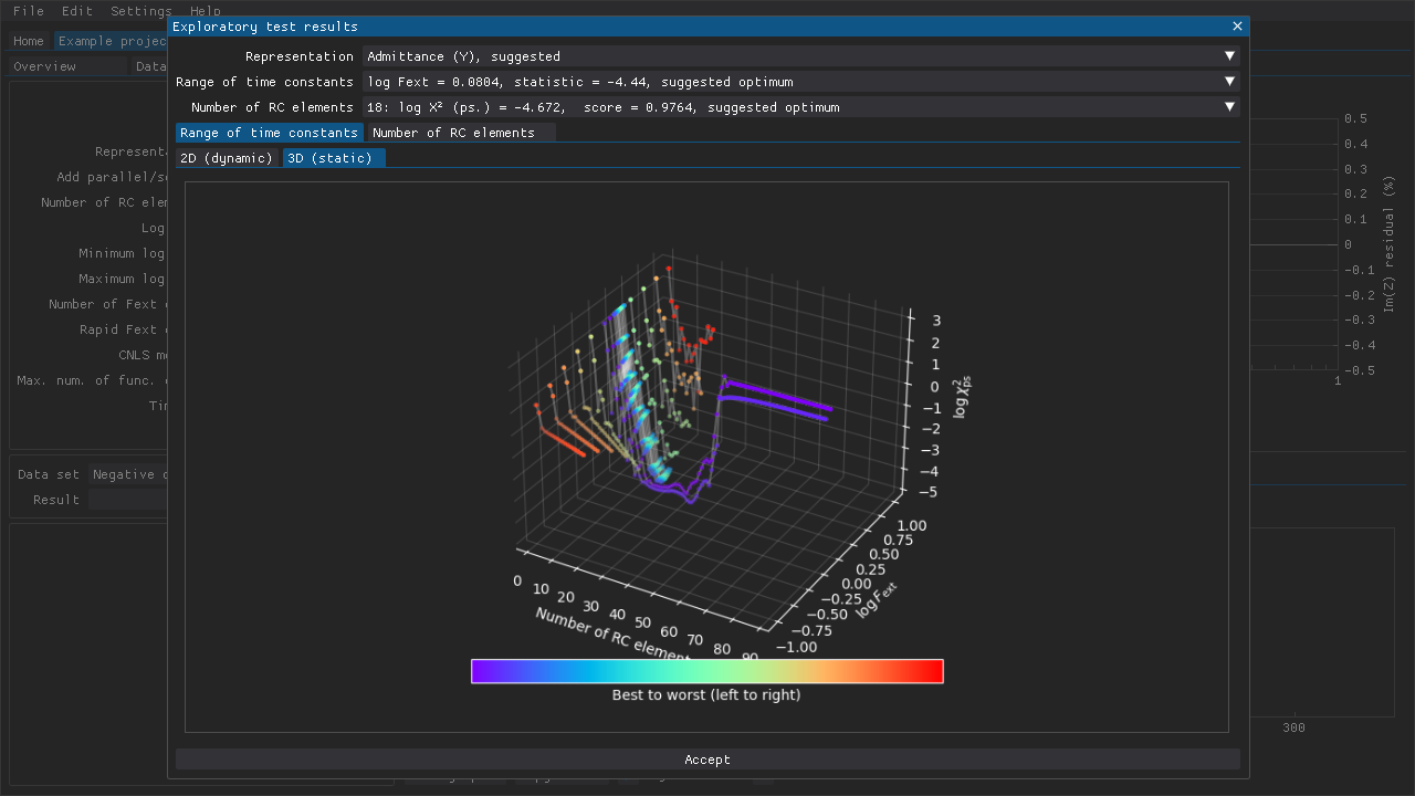 3D plot of pseudo chi-squared as a function of the number of RC elements and the extension factor of the range of time constants