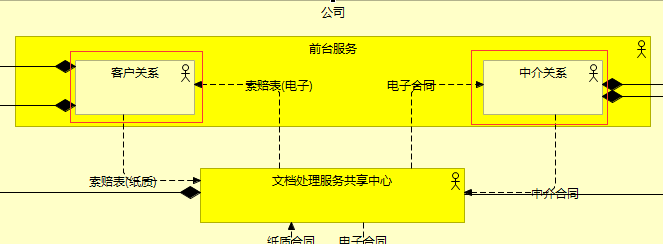 actor示例